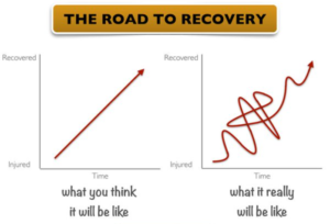 road to recovery, nazorg traject